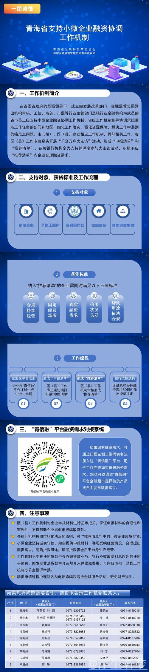 加强协调机制支持小微企业融资,推动资源向外贸与民营领域倾斜对接 加强协调机制支持小微企业融资,推动资源向外贸与民营领域倾斜对接