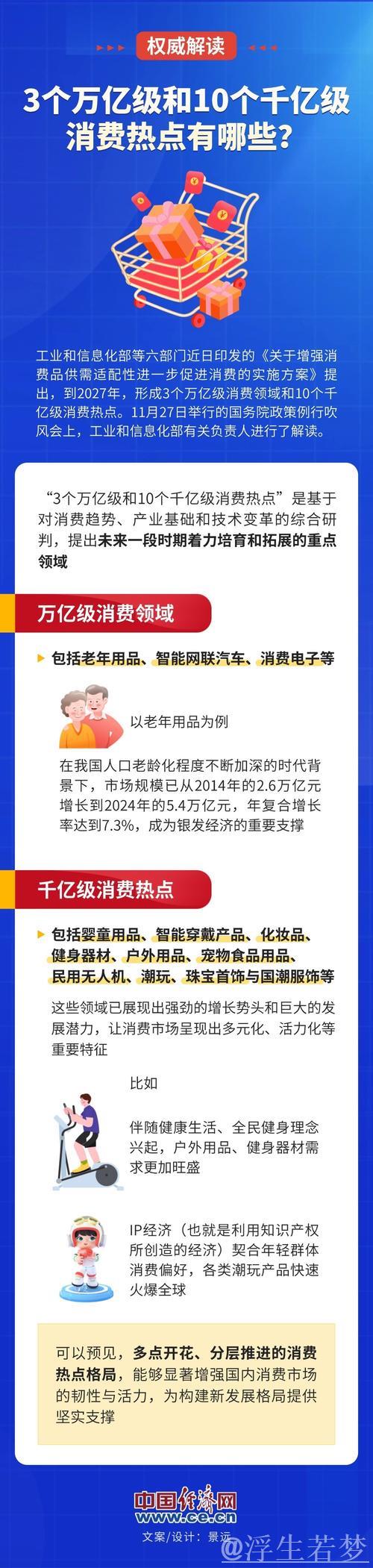 工信部解读：3个万亿级与10个千亿级消费热点