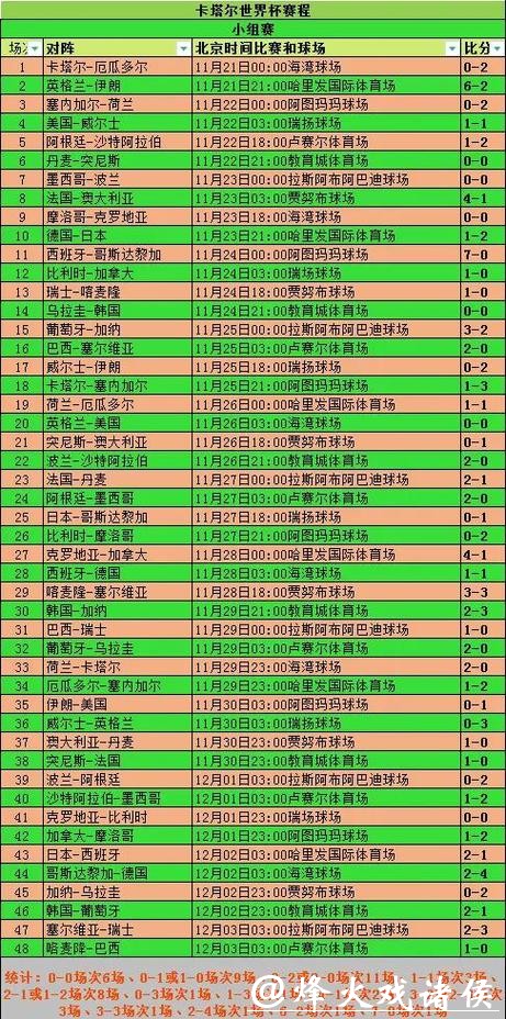 世界杯比赛预测:分析小组赛对决 世界杯比赛预测:分析小组赛对决