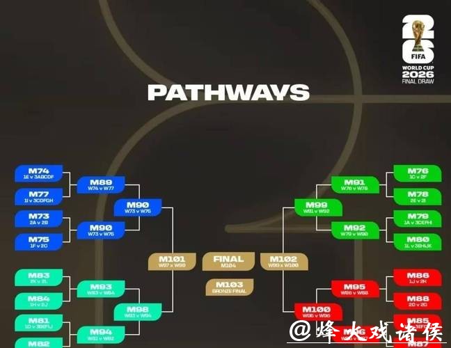 世界杯比赛预测:分析小组赛对决 世界杯比赛预测:分析小组赛对决