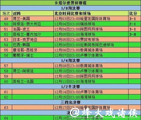 世界杯比分预测：历史数据与趋势