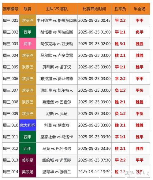 2026世界杯投注胜率高的策略解密