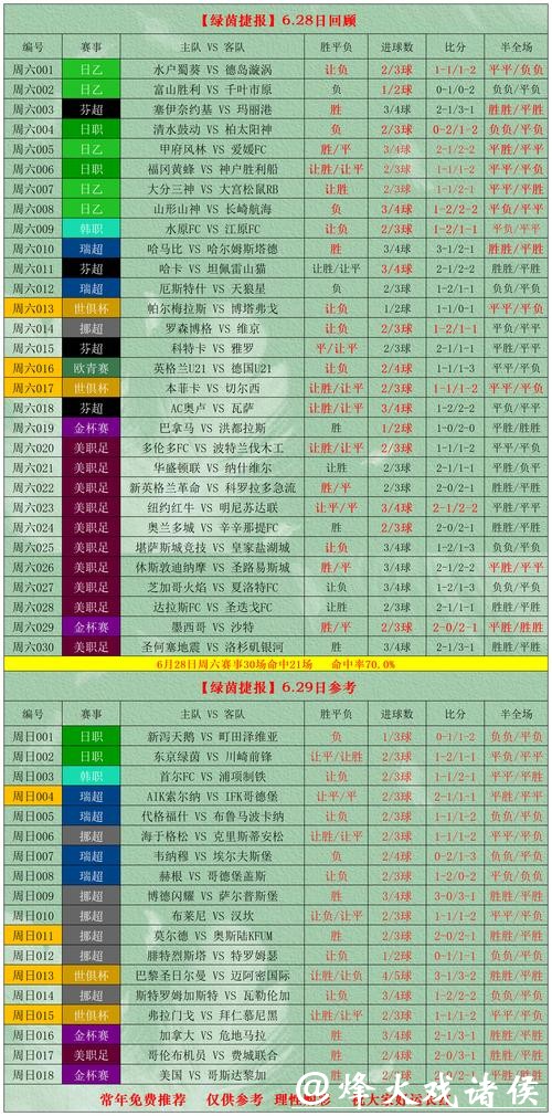世界杯外围投注盘口类型详解及应用 世界杯外围投注盘口类型详解及应用