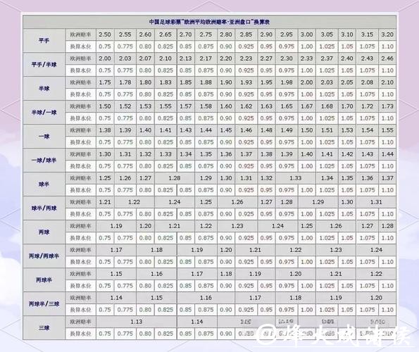 世界杯外围投注盘口类型详解及应用 世界杯外围投注盘口类型详解及应用
