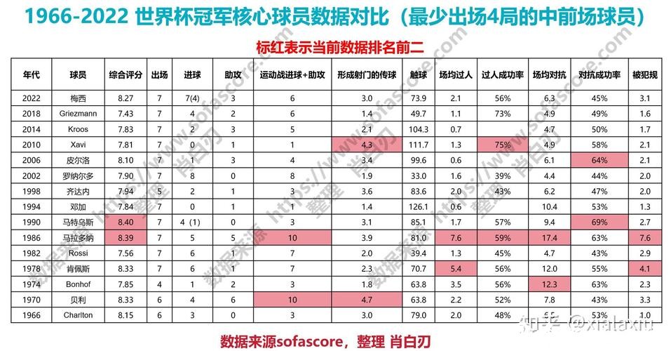 世界杯比赛预测：球星表现与胜负展望