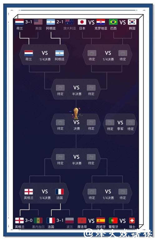 世界杯预测：球迷投票与民意分析