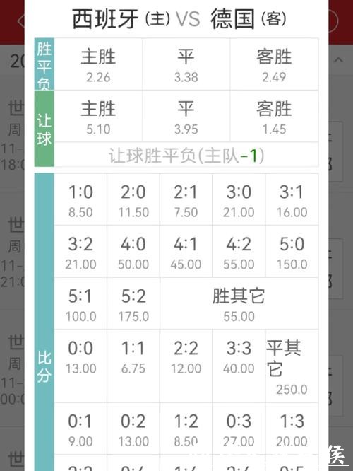 世界杯投注赔率解析与技巧