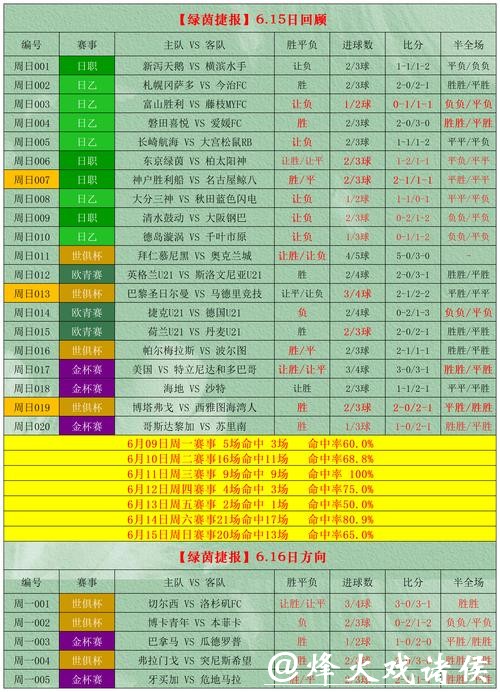 世界杯外围竞猜如何提升中奖概率